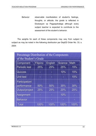 Valuing Part For Module Deped Example Module 2.3 grading for performance | PDF