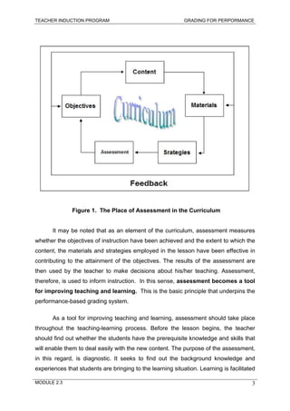 Module 2.3 grading for performance | PDF