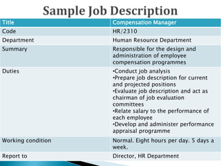 Title Compensation Manager
Code HR/2310
Department Human Resource Department
Summary Responsible for the design and
administration of employee
compensation programmes
Duties •Conduct job analysis
•Prepare job description for current
and projected positions
•Evaluate job description and act as
chairman of job evaluation
committees
•Relate salary to the performance of
each employee
•Develop and administer performance
appraisal programme
Working condition Normal. Eight hours per day. 5 days a
week.
Report to Director, HR Department
 