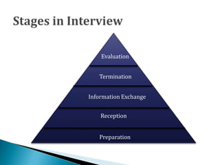 Reception
Preparation
Information Exchange
Termination
Evaluation
 