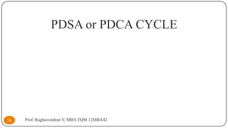 PDSA or PDCA CYCLE

16

Prof. Raghavendran V, MBA TQM 12MBA42

 