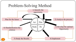 Problem-Solving Method
1) Identify the
opportunity

Plan for the future

2) Analyze the process
Act

6) Standardization the
solution

19

5) Study the Results

Plan

Study

Do

3) Develop the optimal
Opportunity

4) Implement

 