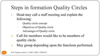 Steps in formation Quality Circles
1.

Head may call a staff meeting and explain the
following:
1.
2.
3.

Quality circle concept
Objectives of Quality circle
Advantages of Quality circle

Call for members would like to be members of
quality circle.
3. May group depending upon the functions performed.
2.

35

Prof. Raghavendran V, MBA TQM 12MBA42

 