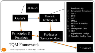 All Guru’s

Guru’s

Principles &
Practices

Tools &
Techniques

Product or
Service rendered

1.
2.
3.
4.
5.
6.
7.
8.
9.
10.
11.
12.

Benchmarking
Information Technology
QMS
EMS
QFD
FMEA
Products & Service
TPM
Management Tools
SPC
Experimental Design
Taguchi’s Quality Engg

TQM Framework
9

Prof. Raghavendran V, MBA TQM 12MBA42

Customer

 