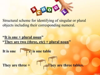 Structural scheme for identifying of singular or plural
objects including their corresponding numeral.
“It is one + plural...