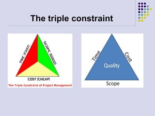 The triple constraint
 