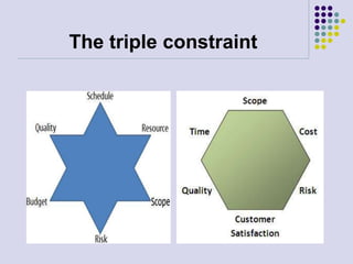 The triple constraint
 