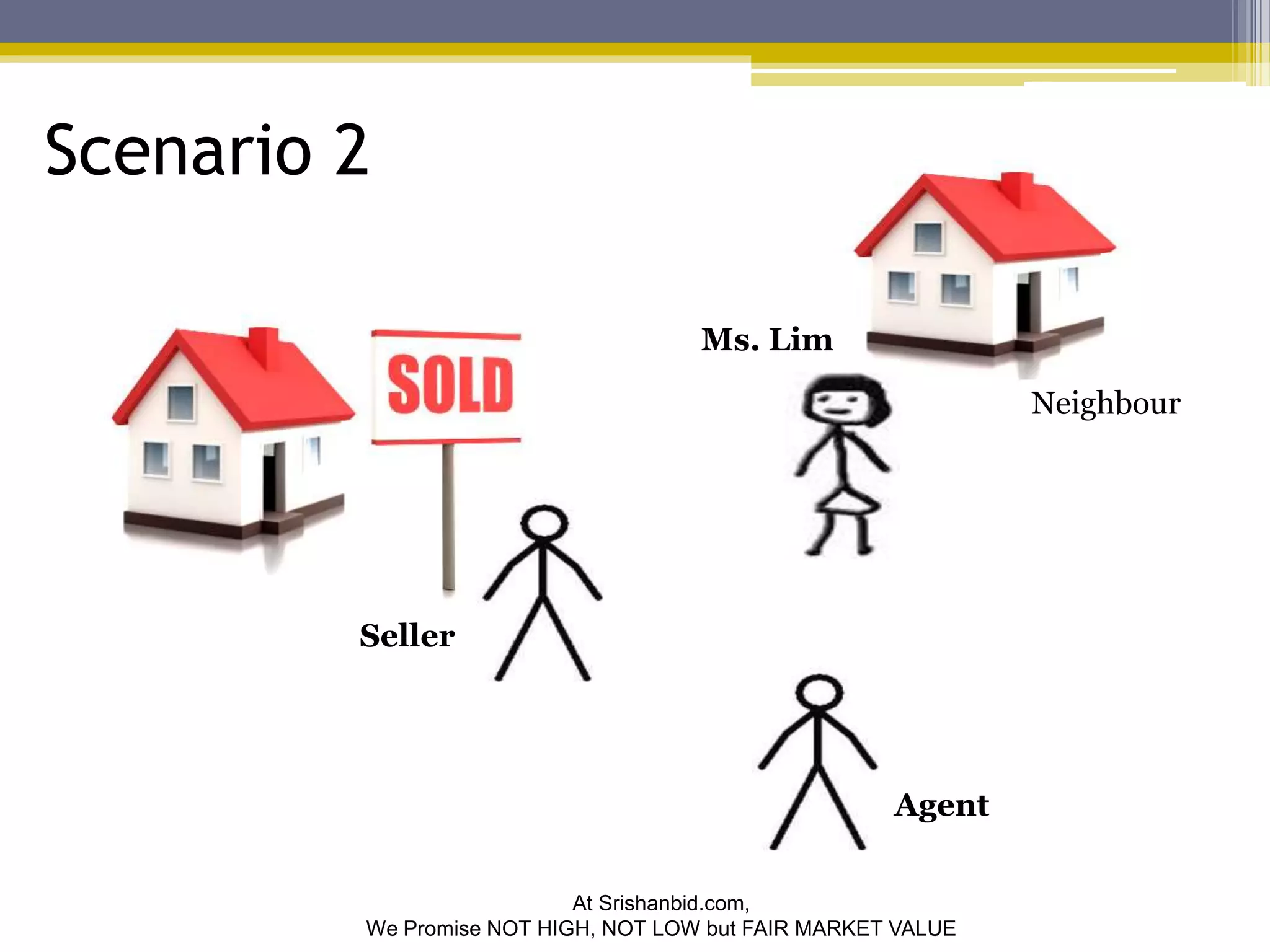 Scenario 2 
Seller 
Ms. Lim 
Neighbour 
Agent 
At Srishanbid.com, 
We Promise NOT HIGH, NOT LOW but FAIR MARKET VALUE 
 