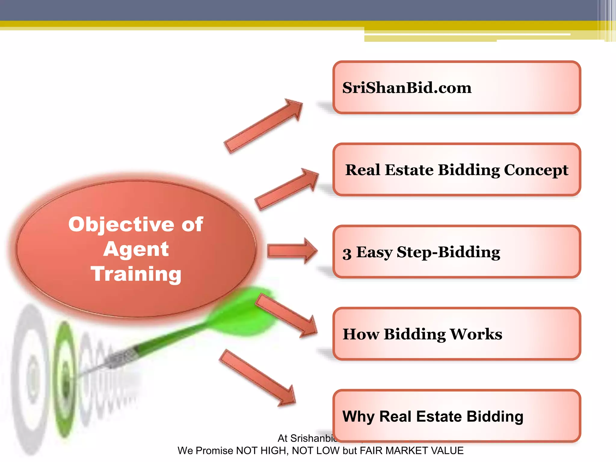 At Srishanbid.com, 
Objective of 
We Promise NOT HIGH, NOT LOW but FAIR MARKET VALUE 
Agent 
Training 
SriShanBid.com 
Real Estate Bidding Concept 
3 Easy Step-Bidding 
How Bidding Works 
Why Real Estate Bidding 
 