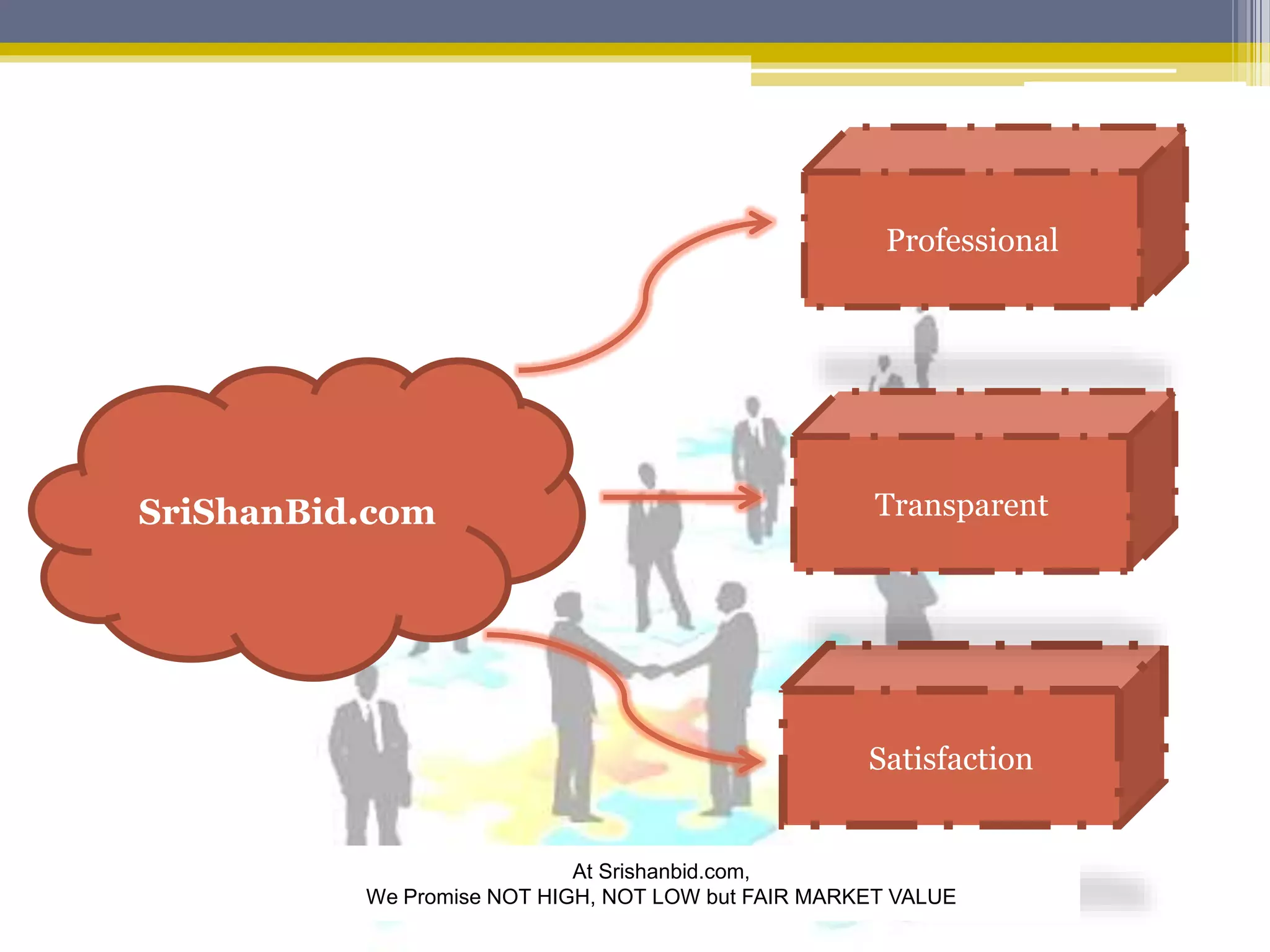 SriShanBid.com 
Professional 
Transparent 
Satisfaction 
At Srishanbid.com, 
We Promise NOT HIGH, NOT LOW but FAIR MARKET VALUE 
 