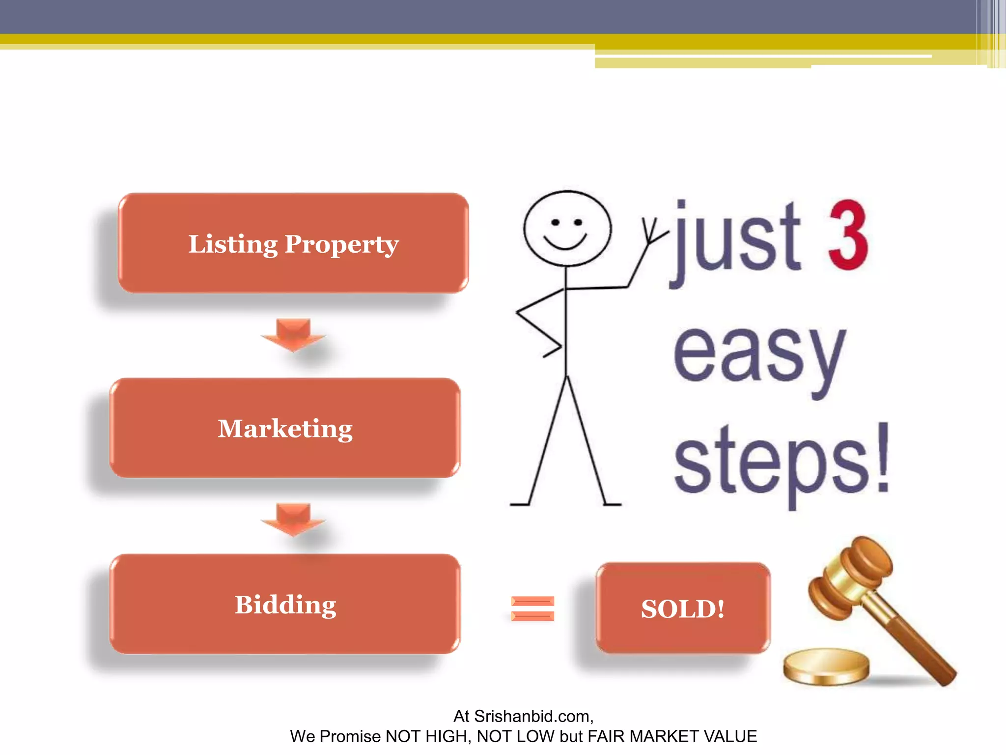 Listing Property 
Marketing 
Bidding SOLD! 
At Srishanbid.com, 
We Promise NOT HIGH, NOT LOW but FAIR MARKET VALUE 
 