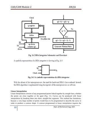CAD/CAM Module 2 AM/JA
10 Dept. of Mechanical Engg, AJCE
Linear Interpolation
Linear Interpolation consists of any programmed points linked together by straight lines, whether
the points are close together or far apart (Fig. 11). Curves can be produced with linear
interpolation by breaking them into short, straight-line segments. This method has limitations,
because a very large number of points would have to be programmed to describe the curve in
order to produce a contour shape. A contour programmed in linear interpolation requires the
 