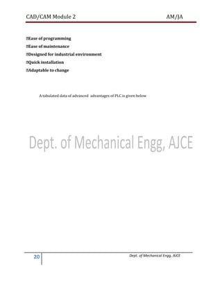 CAD/CAM Module 2 AM/JA
20 Dept. of Mechanical Engg, AJCE
�Ease of programming
�Ease of maintenance
�Designed for industrial environment
�Quick installation
�Adaptable to change
A tabulated data of advanced advantages of PLC is given below
 