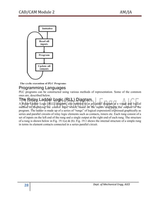 CAD/CAM Module 2 AM/JA
28 Dept. of Mechanical Engg, AJCE
Programming Languages
PLC programs can be constructed using various methods of representation. Some of the common
ones are, described below.
The Relay Ladder Logic (RLL) Diagram
A Relay Ladder Logic (RLL) diagram, also referred to as a Ladder diagram is a visual and logical
method of displaying the control logic which, based on the inputs determine the outputs of the
program. The ladder is made up of a series of “rungs” of logical expressions expressed graphically as
series and parallel circuits of relay logic elements such as contacts, timers etc. Each rung consist of a
set of inputs on the left end of the rung and a single output at the right end of each rung. The structure
of a rung is shown below in Fig. 19.1(a) & (b). Fig. 19.1 shows the internal structure of a simple rung
in terms its element contacts connected in a series parallel circuit.
 