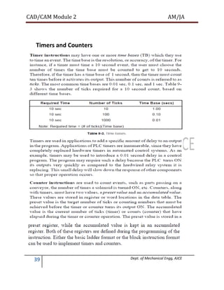 CAD/CAM Module 2 AM/JA
39 Dept. of Mechanical Engg, AJCE
Timers and Counters
 