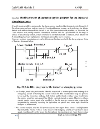 CAD/CAM Module 2 AM/JA
41 Dept. of Mechanical Engg, AJCE
EXAMPLE: The first version of sequence control program for the industrial
stamping process
A hastily constructed RLL program for the above process may look like the one given in Figure 20.2.
The above program logic indicates that the Up solenoid output becomes activated when the Master
Switch is on and the bottom Limit Switch is on. Also there is interlock provided, so that when the
Down solenoid is on, the Up solenoid cannot be on. Further, once the Up solenoid is on, the output is
latched by an auxiliary contact, so that it remains on till the bottom LS is made on, when it turns off.
A similar logic has been implemented for the activation of the Down solenoid.
However, on closer examination, several problems may be discovered with the above program. Some
of these are discussed below.
• For example, there is no provision for a Master stop switch to stop the press from stopping in an
emergency, except by turning the Master Switch off. This would indeed stop the process,
however, if the press stops midway, both bottom and top limit switches would be off. Now
the process would not start, even if the Master switch is turned on again. Therefore, either a
manual jogging control needs to be provided, so that the operator can return the piston to the
up position by manually operating the hydraulics, or special auto mode logic should be
designed to perform this.
• As a second example, note that this process does not have a part detect sensor. This implies that
the moment the Master switch is on the press would start going up and down at its own travel
speed, regardless of whether a part has been placed for pressing or not. Apart from wastage
 