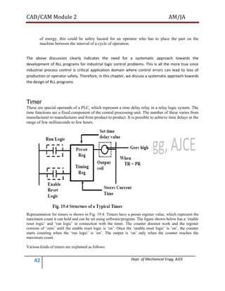 CAD/CAM Module 2 AM/JA
42 Dept. of Mechanical Engg, AJCE
of energy, this could be safety hazard for an operator who has to place the part on the
machine between the interval of a cycle of operation.
The above discussion clearly indicates the need for a systematic approach towards the
development of RLL programs for industrial logic control problems. This is all the more true since
industrial process control is critical application domain where control errors can lead to loss of
production or operator safety. Therefore, in this chapter, we discuss a systematic approach towards
the design of RLL programs.
Timer
These are special operands of a PLC, which represent a time delay relay in a relay logic system. The
time functions are a fixed component of the central processing unit. The number of these varies from
manufacturer to manufacturer and from product to product. It is possible to achieve time delays in the
range of few milliseconds to few hours.
Representation for timers is shown in Fig. 19.4. Timers have a preset register value, which represent the
maximum count it can hold and can be set using software/program. The figure shown below has a ‘enable
reset logic’ and ‘run logic’ in connection with the timer. The counter doesnot work and the register
consists of ‘zero’ until the enable reset logic is ‘on’. Once the ‘enable reset logic’ is ‘on’, the counter
starts counting when the ‘run logic’ is ‘on’. The output is ‘on’ only when the counter reaches the
maximum count.
Various kinds of timers are explained as follows
 
