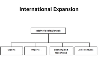 International Expansion
 