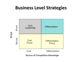 Business Level Strategies
 
