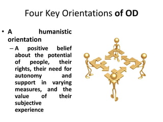 Four Key Orientations of OD
• A humanistic
orientation
– A positive belief
about the potential
of people, their
rights, their need for
autonomy and
support in varying
measures, and the
value of their
subjective
experience
 