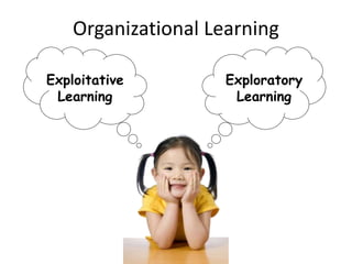 Organizational Learning
Exploitative
Learning
Exploratory
Learning
 