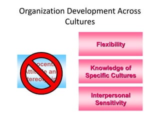 Organization Development Across
Cultures
Ethnocentric
Attitude and
Stereotyping
Flexibility
Knowledge of
Specific Cultures
Interpersonal
Sensitivity
 