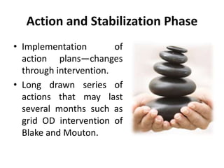 Action and Stabilization Phase
• Implementation of
action plans—changes
through intervention.
• Long drawn series of
actions that may last
several months such as
grid OD intervention of
Blake and Mouton.
 