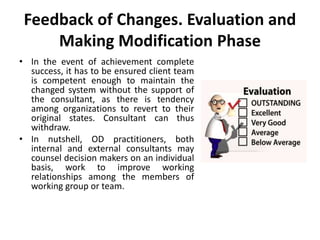 Feedback of Changes. Evaluation and
Making Modification Phase
• In the event of achievement complete
success, it has to be ensured client team
is competent enough to maintain the
changed system without the support of
the consultant, as there is tendency
among organizations to revert to their
original states. Consultant can thus
withdraw.
• In nutshell, OD practitioners, both
internal and external consultants may
counsel decision makers on an individual
basis, work to improve working
relationships among the members of
working group or team.
 