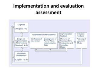 Implementation and evaluation
assessment
 
