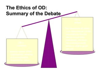 The Ethics of OD:
Summary of the Debate
OD is
unethical
• Imposes values of the
organization; coercive
and manipulative
• Potential for abuse
OD is
ethical
• The imposition of values
is an inherent part of life,
especially on the job
• Abuse comes from
individuals, not from
the technique itself,
which is neither good
nor evil
 