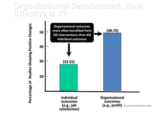 Scope of Organizational Development
• Organization Effectiveness
• Organization Design
• Organization Assessment
• Organiz...