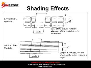 Shading Effects
 