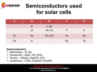 Semiconductors used
for solar cells
II III IV V VI
B C (6)
Al Si (14) P S
Zn Ga Ge (32) As Se
Cd In Sb Te
Semiconductors:
 Elementary – Si, Ge.
 Compound – GaAs, InP, CdTe.
 Ternary – AlGaAs, HgCdTe, CIS.
 Quaternary – CIGS, InGaAsP, InGaAIP.
 