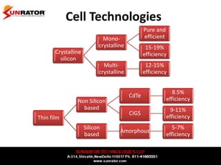 Cell Technologies
Crystalline
silicon
Mono-
crystalline
Pure and
efficient
15-19%
efficiency
Multi-
crystalline
12-15%
efficiency
Thin film
Non Silicon
based
CdTe
8.5%
efficiency
CIGS
9-11%
efficiency
Silicon
based
Amorphous
5-7%
efficiency
 