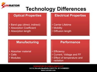 Technology Differences
Optical Properties
• Band gap (direct, indirect)
• Absorption Coefficient
• Absorption length
Electrical Properties
• Carrier Lifetime
• Mobility
• Diffusion length
Manufacturing
• Absorber material
• Cells
• Modules
Performance
• Efficiency
• Current, Voltage and FF
• Effect of temperature and
radiation
 