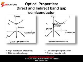 Optical Properties:
Direct and Indirect band gap
semiconductor
 High absorption probability.
 Thinner material only.
 Low absorption probability.
 Thicker material only.
 