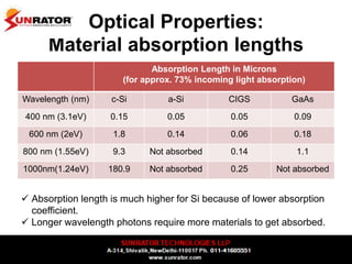 Optical Properties:
Material absorption lengths
Absorption Length in Microns
(for approx. 73% incoming light absorption)
Wavelength (nm) c-Si a-Si CIGS GaAs
400 nm (3.1eV) 0.15 0.05 0.05 0.09
600 nm (2eV) 1.8 0.14 0.06 0.18
800 nm (1.55eV) 9.3 Not absorbed 0.14 1.1
1000nm(1.24eV) 180.9 Not absorbed 0.25 Not absorbed
 Absorption length is much higher for Si because of lower absorption
coefficient.
 Longer wavelength photons require more materials to get absorbed.
 