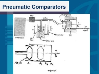 Pneumatic Comparators
 