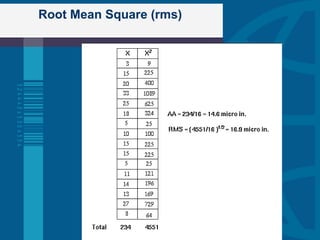 Root Mean Square (rms)
 