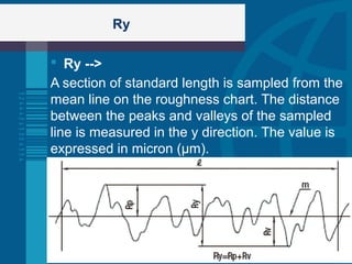 Ry
 Ry -->
A section of standard length is sampled from the
mean line on the roughness chart. The distance
between the peaks and valleys of the sampled
line is measured in the y direction. The value is
expressed in micron (µm).
 