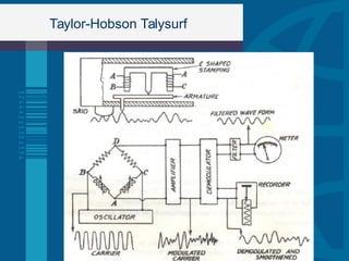 Taylor-Hobson Talysurf
 