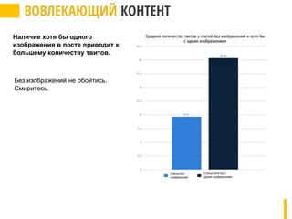 Наличие хотя бы одного
изображения в посте приводит к
большему количеству твитов.
Без изображений не обойтись.
Смиритесь.
 