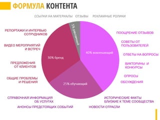 ОПРОСЫ
ОБСУЖДЕНИЯ
ПООЩРЕНИЕ ОТЗЫВОВ
СОВЕТЫ ОТ
ПОЛЬЗОВАТЕЛЕЙ
ОТВЕТЫ НА ВОПРОСЫ
ВИКТОРИНЫ И
КОНКУРСЫ
РЕПОРТАЖИ И ИНТЕРВЬЮ
СОТРУДНИКОВ
ВИДЕО МЕРОПРИЯТИЙ
И ВСТРЕЧ
ПРЕДЛОЖЕНИЯ
ОТ КЛИЕНТОВ
ОБЩИЕ ПРОБЛЕМЫ
И РЕШЕНИЯ
СПРАВОЧНАЯ ИНФОРМАЦИЯ
ОБ УСЛУГАХ
АНОНСЫ ПРЕДСТОЯЩИХ СОБЫТИЙ НОВОСТИ ОТРАСЛИ
ИСТОРИЧЕСКИЕ ФАКТЫ
БЛИЗКИЕ К ТЕМЕ СООБЩЕСТВА
ССЫЛКИ НА МАТЕРИАЛЫ РЕКЛАМНЫЕ РОЛИКИОТЗЫВЫ
 
