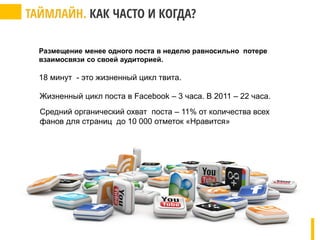 Размещение менее одного поста в неделю равносильно потере
взаимосвязи со своей аудиторией.
18 минут - это жизненный цикл твита.
Жизненный цикл поста в Facebook – 3 часа. В 2011 – 22 часа.
Средний органический охват поста – 11% от количества всех
фанов для страниц до 10 000 отметок «Нравится»
 
