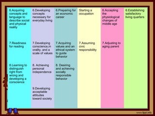 Module 2- The Stages of Development and Developmental Tasks | PPT