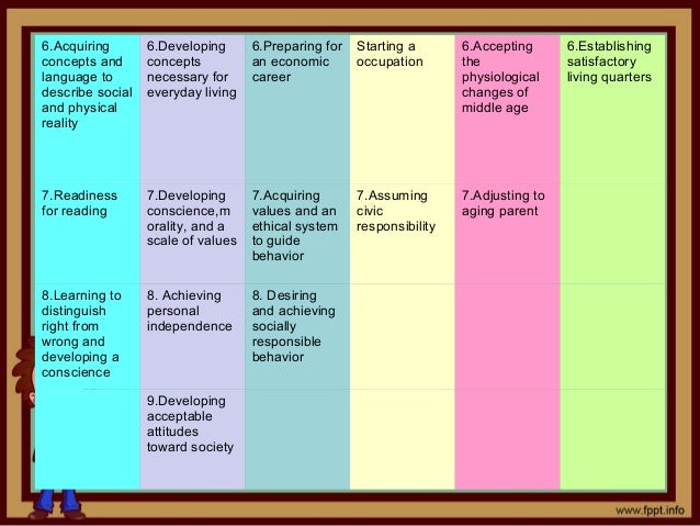 development tasks development tasks