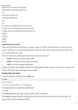 Module2html
15
<caption><b> mark sheet</b></caption>
<table border=1 width=50%align=center>
<tr>
<throwspan=2>Name</th>
<thcolspan=3>Marks</th>
</tr>
<tr>
<th>C</th><th>VisualBasic</th><th>c++</th></tr>
<tr align=center><td>shilpa<td>21<td>45 <td>30 </tr>
<tr align=center><td>vaishali<td>42<td>48 <td>33 </tr>
</table>
</center>
</body>
</html>
TableHeader,Body,andFooter
Tables can be divided into three portions: a header, a body, and a foot. The head and foot are rather similar to
headers and footers in a word-processed document that remain the same for every page, while the body is the
main content holder of the table.
The three elements for separating the head, body, and foot of a table are:
 <thead> - to create a separate table header.
 <tbody> - to indicate the main body of the table.
 <tfoot> - to create a separate table footer.
A table may contain several <tbody> elements to indicate different pages or groups of data. But it is notable that
<thead> and <tfoot> tags should appear before <tbody>
Playing audio and video
To play an audio file in HTML, use the <audio> tag
Example
<audio controls>
<source src="horse.mp3" type="audio/mpeg">
Your browser does not support the audio element.
</audio>
The controls attribute adds audio controls, like play, pause, and volume.
The <source> element allows you to specify alternative audio files which the browser may choose from. The
browser will use the first recognized format.
 