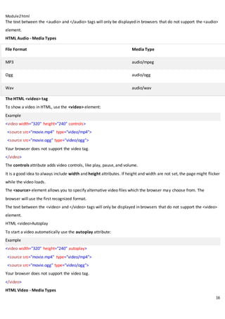 Module2html
16
The text between the <audio> and </audio> tags will only be displayed in browsers that do not support the <audio>
element.
HTML Audio - Media Types
File Format Media Type
MP3 audio/mpeg
Ogg audio/ogg
Wav audio/wav
The HTML <video> tag
To show a video in HTML, use the <video> element:
Example
<video width="320" height="240" controls>
<source src="movie.mp4" type="video/mp4">
<source src="movie.ogg" type="video/ogg">
Your browser does not support the video tag.
</video>
The controls attribute adds video controls, like play, pause, and volume.
It is a good idea to always include width and height attributes. If height and width are not set, the page might flicker
while the video loads.
The <source> element allows you to specify alternative video files which the browser may choose from. The
browser will use the first recognized format.
The text between the <video> and </video> tags will only be displayed in browsers that do not support the <video>
element.
HTML <video>Autoplay
To start a video automatically use the autoplay attribute:
Example
<video width="320" height="240" autoplay>
<source src="movie.mp4" type="video/mp4">
<source src="movie.ogg" type="video/ogg">
Your browser does not support the video tag.
</video>
HTML Video - Media Types
 