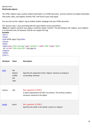 Module2html
32
Multimedia objects
The HTML <object> tag is used to embed multimedia in an HTML document. Use this element to embed multimedia
(like audio, video, Java applets, ActiveX, PDF, and Flash) in your web pages.
You can also use the <object> tag to embed another webpage into your HTML document.
The <param> tag is also used along with this tag to define various parameters.
Note: An <object> element must appear inside the <body> element. The text between the <object> and </object>
is an alternate text, for browsers that do not support this tag.
Example:
<htm l>
<head>
<title>HTML object Tag</title>
</head>
<body>
<object data="/htm l/test.jpg" type="text/htm l" width="300" height="200">
alt : <a href="/htm l/test.htm ">test.jpg</a>
</object>
</body>
</htm l>
Attribute Value Description
align top
bottom
middle
left
right
Specifies the alignment of the <object> element according to
surrounding elements
archive URL Not supported in HTML5.
A space separated list of URL's to archives. The archives contains
resources relevant to the object
border pixels Not supported in HTML5.
Specifies the width of the border around an <object>
 