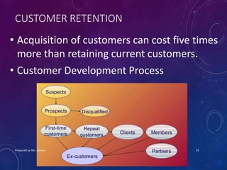 Module 2 marketing for customer value | PPTX